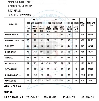 The Concept and Practice Continuous Assessment in Education